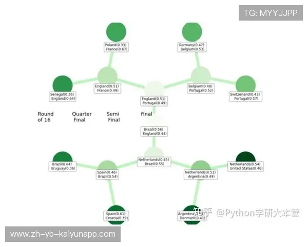 世界杯预测模型分析:此组最具多线展开可能 世界杯预测模型分析:此组最具多线展开可能