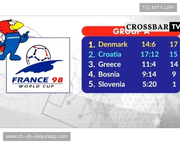 世界杯预选赛欧洲区形势复杂化,多队受影响 世界杯预选赛欧洲区形势复杂化,多队受影响